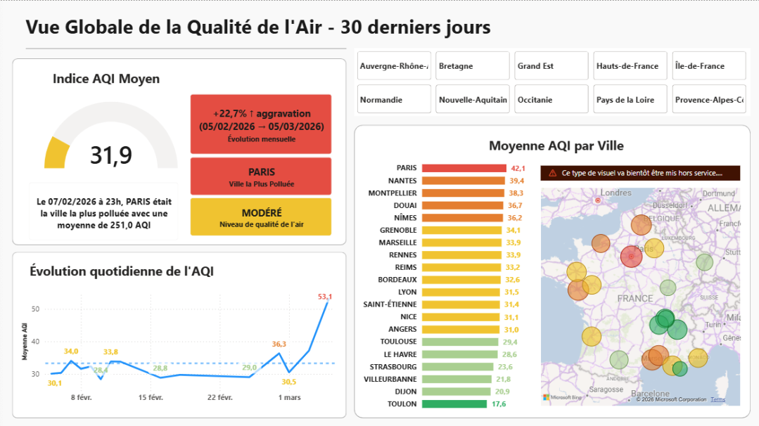 Dashboard Power BI - Vue Globale Qualité de l'Air France